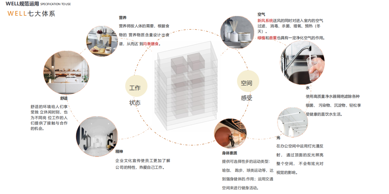 【設(shè)計(jì)案例】普照國(guó)康醫(yī)藥辦公室項(xiàng)目概念設(shè)計(jì)——以空間敘事，筑品牌基因(圖12)